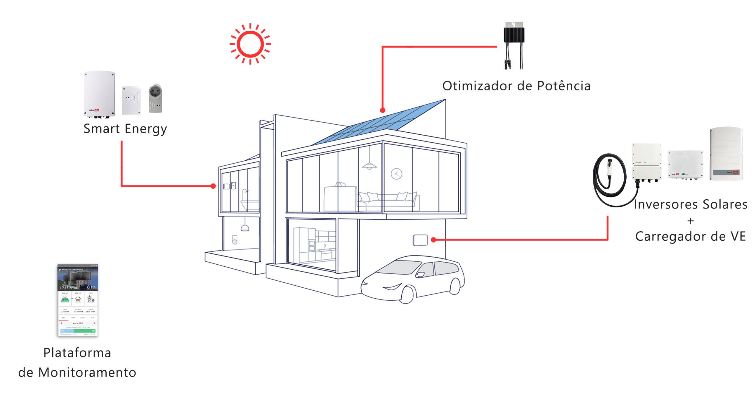 system_architecture_residential_br